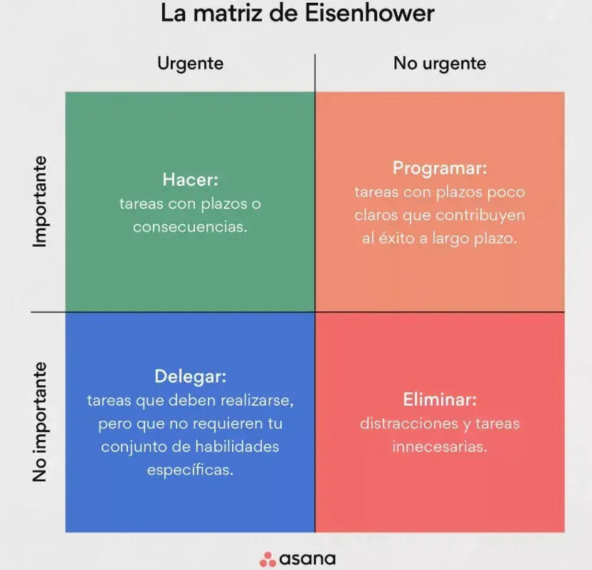 Matriz de Eisenhower