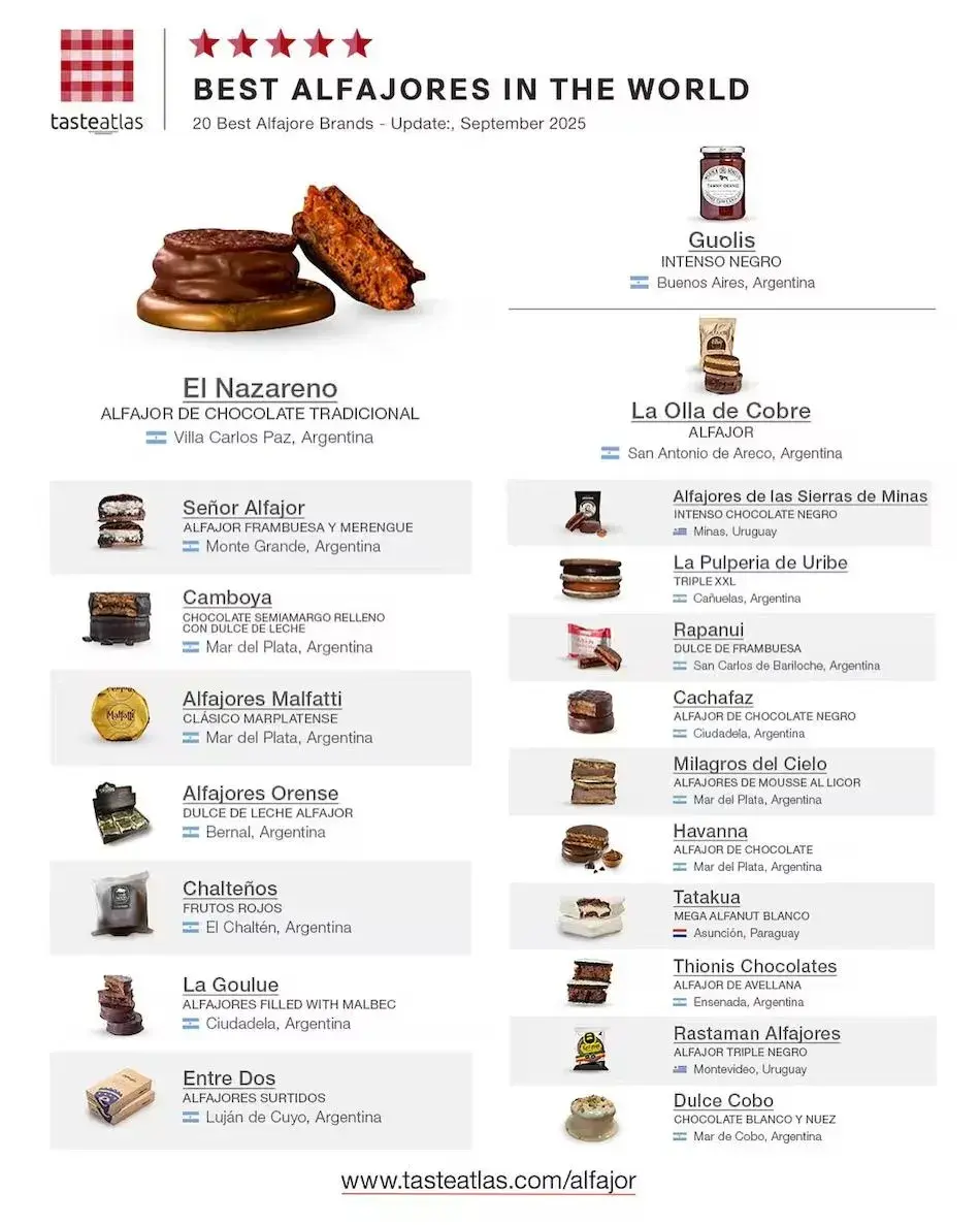 La lista completa de los mejores alfajores del mundo