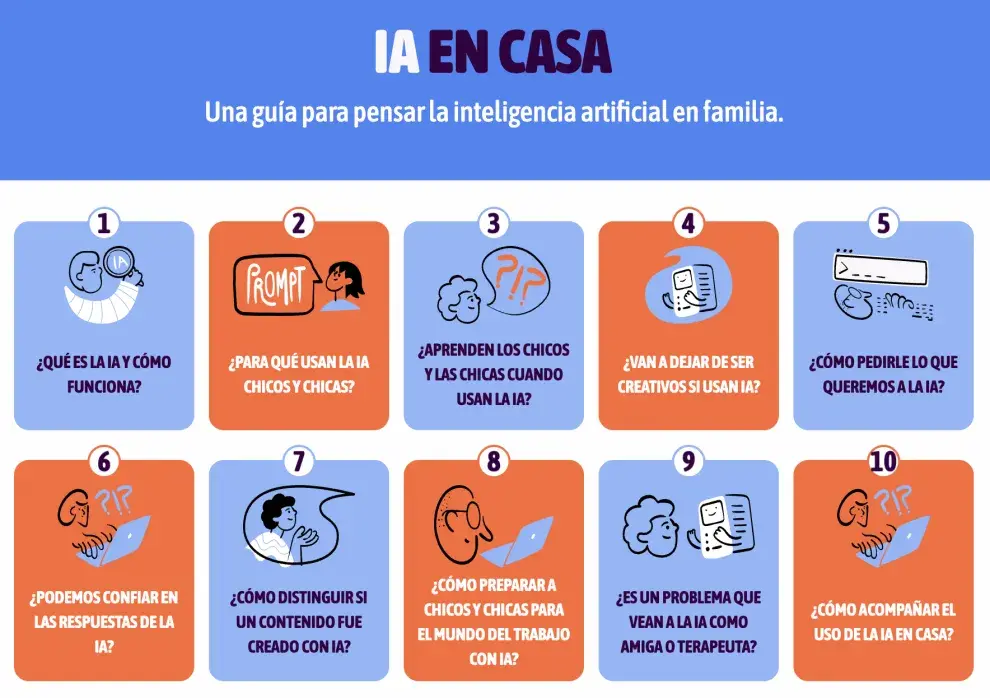 Guía de IA para acompañar a las familias en casa.