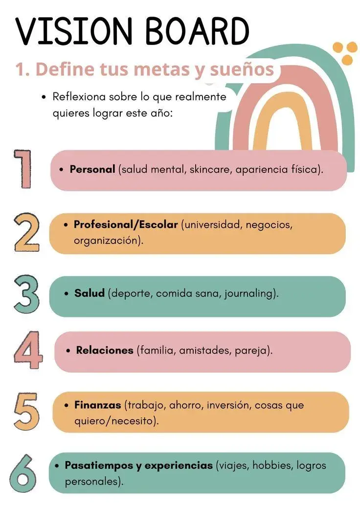 Cómo hacer un vision board paso a paso.