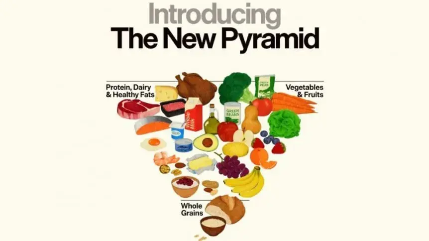 Así es la nueva pirámide alimentaria: qué cambios introduce y por qué es una buena noticia