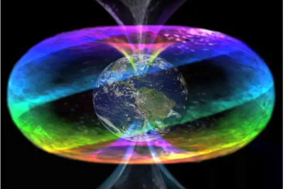 Dinámica del Tiempo.