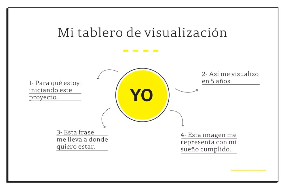 Visualizar para emprender, esa es la cuestión.