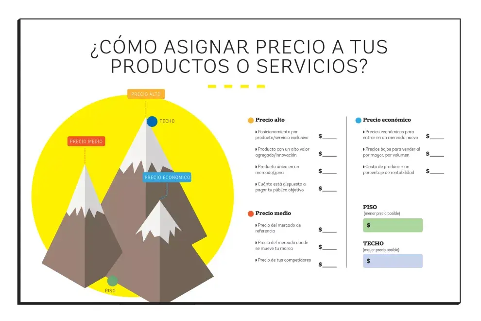¿Ya sabés qué precio te conviene ponerle a tus productos o servicios?