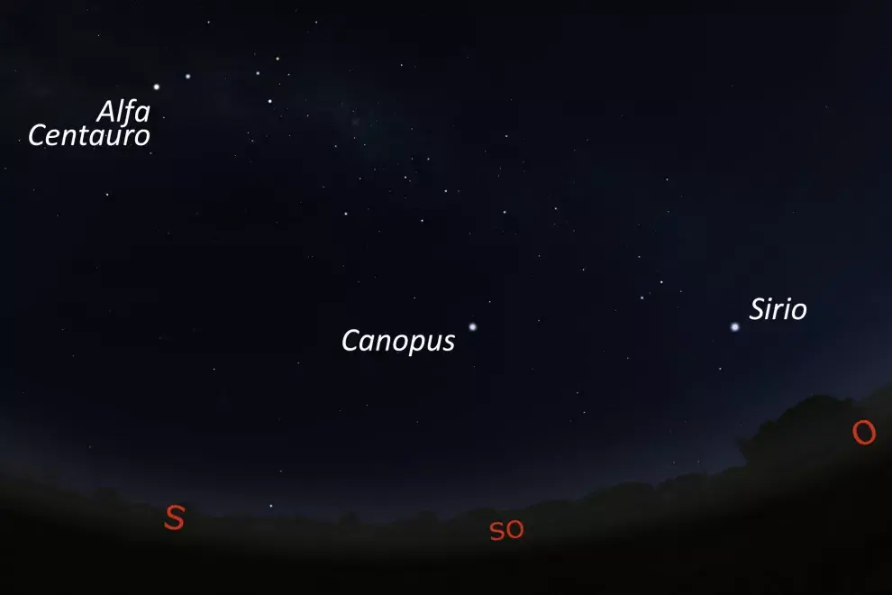 Las tres estrellas más brillantes de todos los cielos
