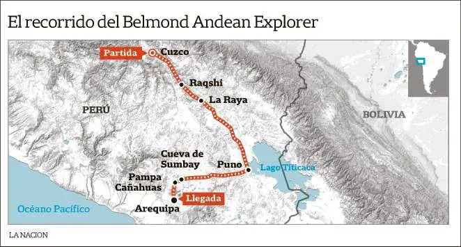 Las estaciones del Andean Explorer