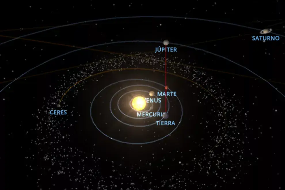 La alineación planetaria entre la Tierra, Marte y Júpiter