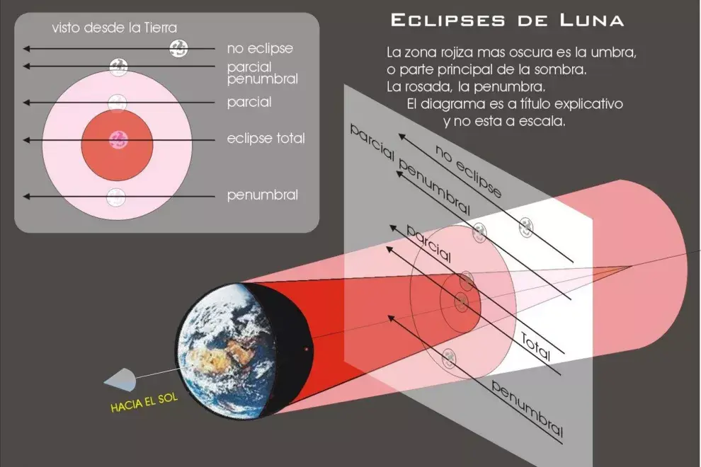 Infografía de Claudio Martínez.