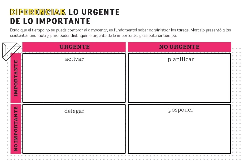 Diferenciá lo urgente de lo importante