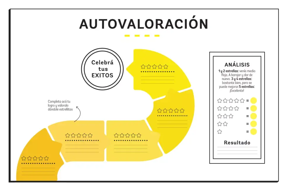 Tener en cuenta cada pequeño progreso te va a ayudar a valorarte como te merecés.