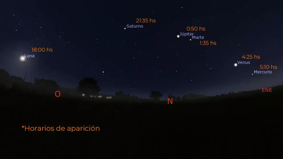 La Superluna de fresa abre el desfile de planetas a las 18