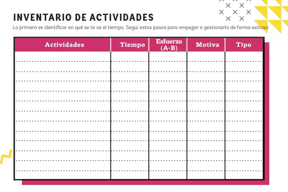 Inventario de actividades