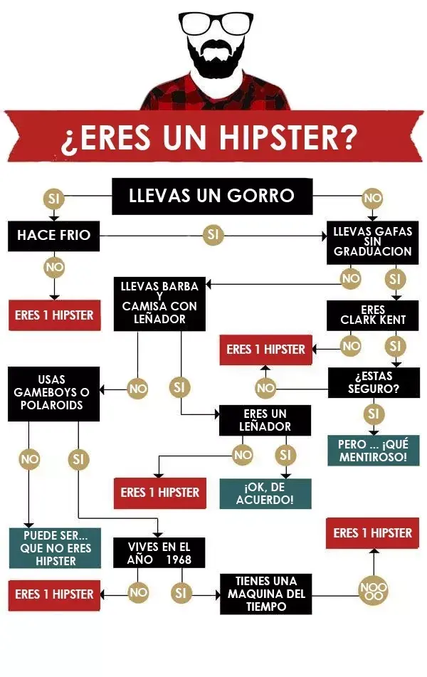¿Sos un hipster?, vía aameliemrg.wordpress.com