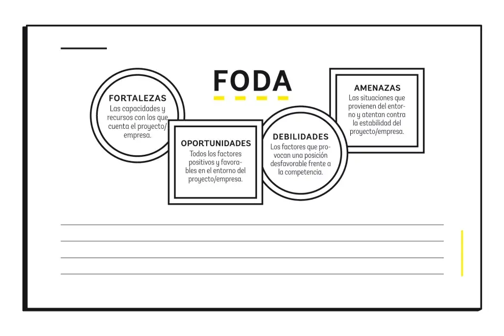 ¿Ya hiciste el análisis FODA de tu emprendimiento?