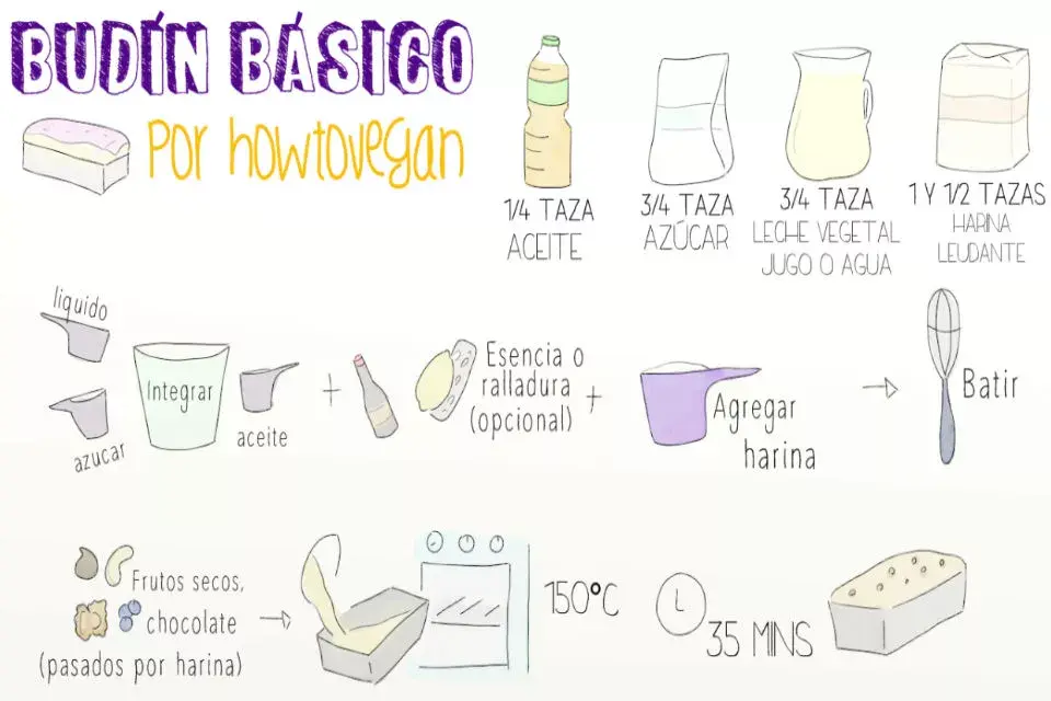 Budín Básico por HowToVegan