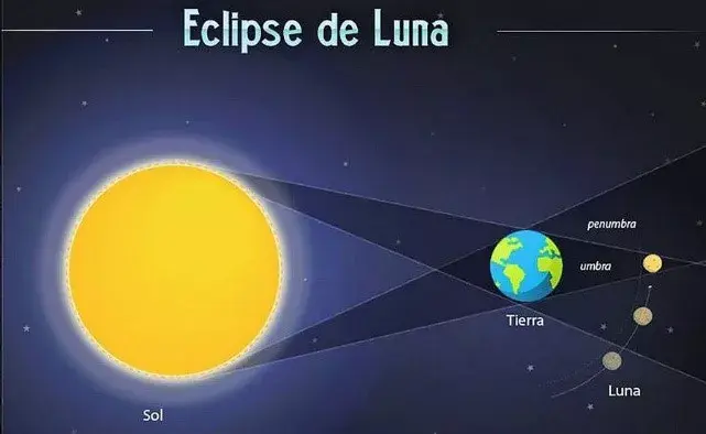 Eclipse total de luna