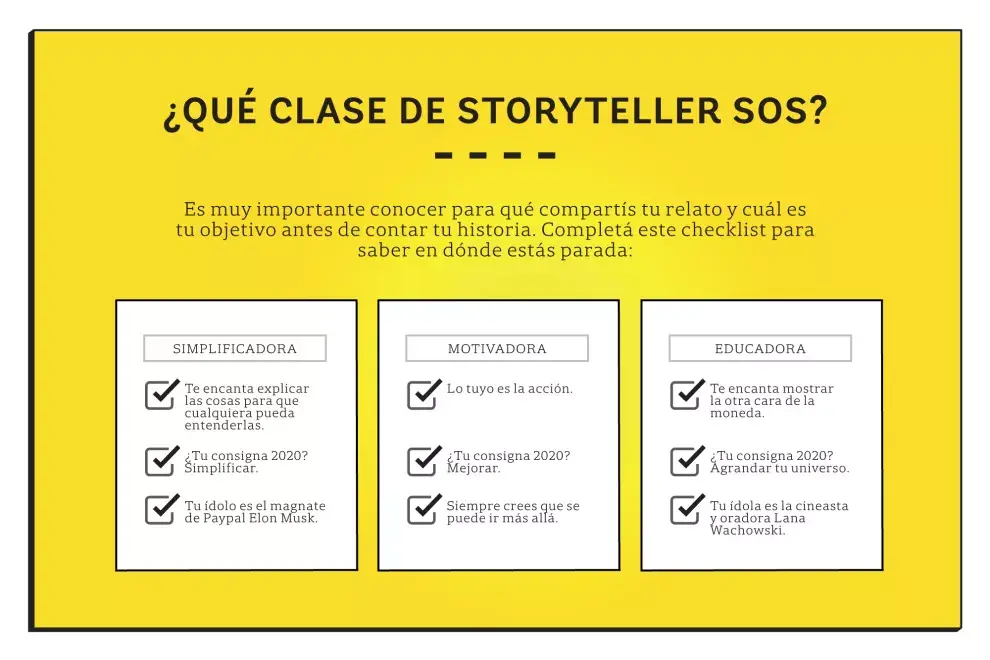 ¿Y vos qué clase de storyteller sos?