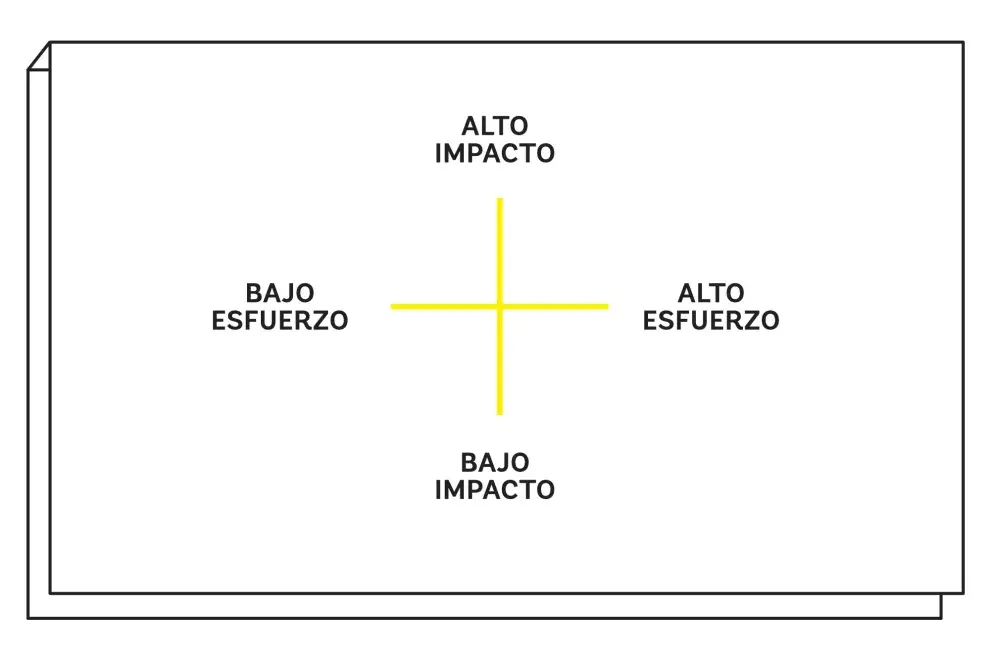 Poné en práctica este ejercicio y aprendé a priorizar tus tareas.