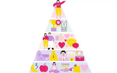 Ejercicio. Descubrí qué necesitan tus clientes con la Pirámide de Maslow