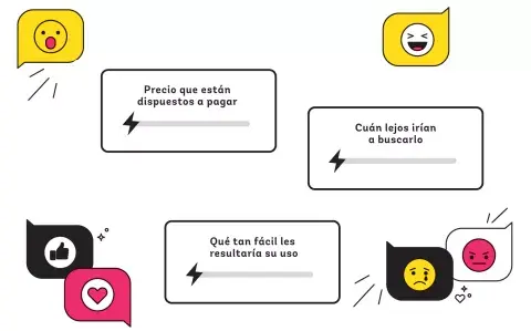 Ejercicio. Evaluá la energía de activación de tu negocio