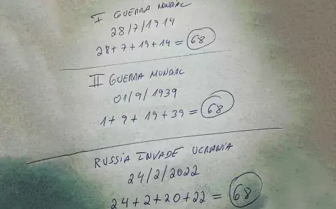 La relación entre las guerras mundiales y la invasión a Ucrania