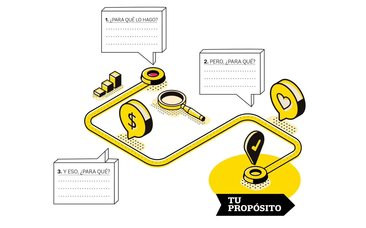 Ejercicio. Encontrá tu verdadero propósito con estas tres preguntas
